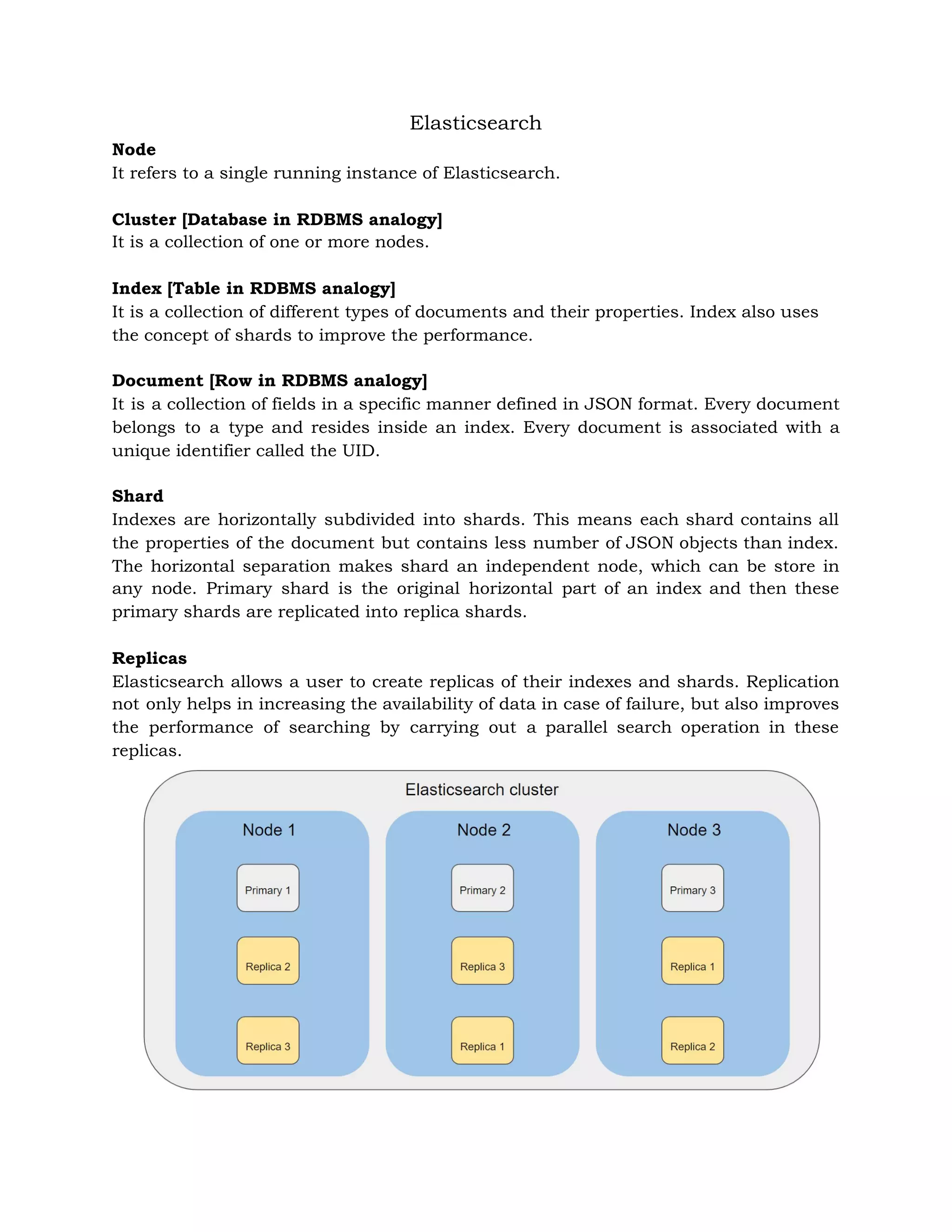 Elasticsearch 
Node 
It refers to a single running instance of Elasticsearch. 
 
Cluster [Database in RDBMS analogy] 
It is a collection of one or more nodes.  
 
Index [Table in RDBMS analogy] 
It is a collection of different types of documents and their properties. Index also uses 
the concept of shards to improve the performance. 
 
Document [Row in RDBMS analogy] 
It is a collection of fields in a specific manner defined in JSON format. Every document
                               
belongs to a type and resides inside an index. Every document is associated with a
                             
unique identifier called the UID. 
 
Shard 
Indexes are horizontally subdivided into shards. This means each shard contains all
                       
the properties of the document but contains less number of JSON objects than index.
                           
The horizontal separation makes shard an independent node, which can be store in
                         
any node. Primary shard is the original horizontal part of an index and then these
                             
primary shards are replicated into replica shards. 
 
Replicas 
Elasticsearch allows a user to create replicas of their indexes and shards. Replication
                         
not only helps in increasing the availability of data in case of failure, but also improves
                               
the performance of searching by carrying out a parallel search operation in these
                         
replicas. 
 
 