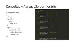 Consultas – Agregação por horário
GET campusparty/_search
{
"size": 0,
"query": {
"filtered": {
"query": {
"match_all": {}
}}},
"aggs" : {
"articles_over_time" : {
"date_histogram" : {
"field" : "@timestamp",
"interval" : “5m"
}}}}
 