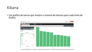 Kibana
• Um gráfico de barras que mostre o número de leituras para cada linha de
ônibus.
 