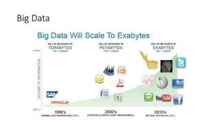 Big Data
 