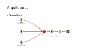 Arquiteturas
• Com o Redis
 