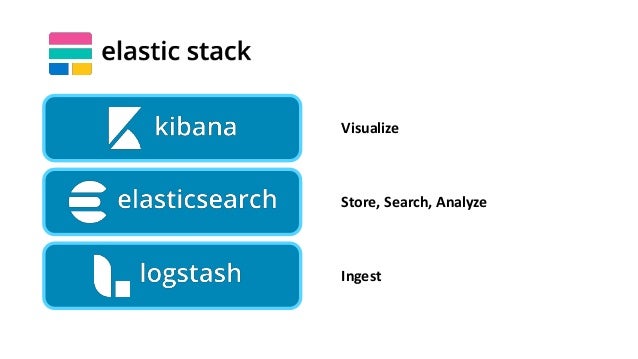 Introduction to Elasticsearch for Business Intelligence and Applicati…