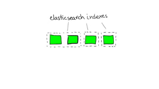 Elasticsearch From the Bottom Up