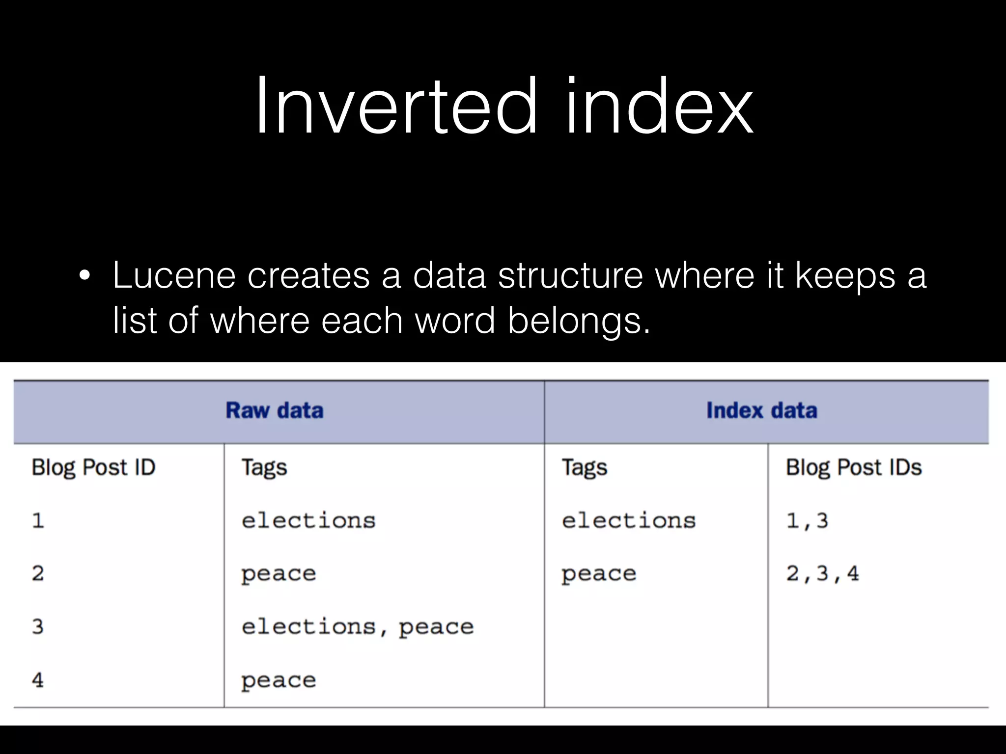 Inverted index
• Lucene creates a data structure where it keeps a
list of where each word belongs.
 
