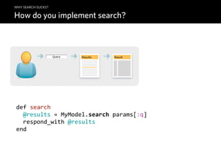 WHY SEARCH SUCKS?

How do you implement search?



                    Query   Results   Result




def  search
    @results  =  MyModel.search  params[:q]
    respond_with  @results
end
 