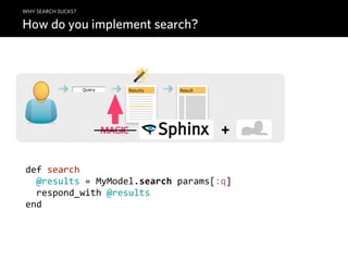 WHY SEARCH SUCKS?

How do you implement search?



                    Query       Results   Result




                            MAGIC                  +

def  search
    @results  =  MyModel.search  params[:q]
    respond_with  @results
end
 