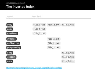 HOW DOES SEARCH WORK?

The inverted index

TOKENS                         POSTINGS



 ruby                           file_1.txt        file_2.txt          file_3.txt
 pink                           file_1.txt
 gemstone                       file_1.txt

 dynamic                                         file_2.txt
 reflective                                      file_2.txt
 programming                                     file_2.txt

 song                                                                 file_3.txt
 english                                                              file_3.txt
 rock                                                                 file_3.txt

http://en.wikipedia.org/wiki/Index_(search_engine)#Inverted_indices
 