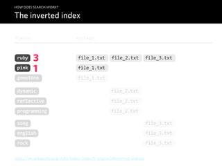 HOW DOES SEARCH WORK?

The inverted index

TOKENS                         POSTINGS



 ruby    3                      file_1.txt        file_2.txt          file_3.txt
 pink    1                      file_1.txt
 gemstone                       file_1.txt

 dynamic                                         file_2.txt
 reflective                                      file_2.txt
 programming                                     file_2.txt

 song                                                                 file_3.txt
 english                                                              file_3.txt
 rock                                                                 file_3.txt

http://en.wikipedia.org/wiki/Index_(search_engine)#Inverted_indices
 