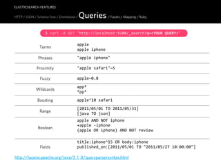 ELASTICSEARCH FEATURES

HTTP / JSON / Schema Free / Distributed /   Queries / Facets / Mapping / Ruby
                    $  curl  -­‐X  GET  "http://localhost:9200/_search?q=<YOUR  QUERY>"

                                        apple
                Terms
                                        apple  iphone
               Phrases                  "apple  iphone"

              Proximity                 "apple  safari"~5

                Fuzzy                   apple~0.8
                                        app*
              Wildcards
                                        *pp*
              Boosting                  apple^10  safari
                                        [2011/05/01  TO  2011/05/31]
                Range
                                        [java  TO  json]
                                        apple  AND  NOT  iphone
                                        +apple  -­‐iphone
               Boolean
                                        (apple  OR  iphone)  AND  NOT  review

                                        title:iphone^15  OR  body:iphone
                Fields                  published_on:[2011/05/01  TO  "2011/05/27  10:00:00"]

http://lucene.apache.org/java/3_1_0/queryparsersyntax.html
 