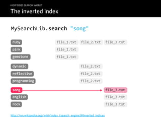 HOW DOES SEARCH WORK?

The inverted index

TOKENS                         POSTINGS



 ruby    3                      file...