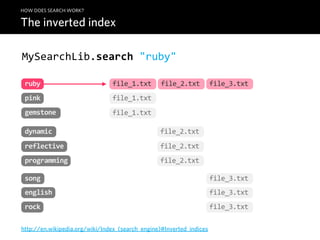 HOW DOES SEARCH WORK?

The inverted index

MySearchLib.search  "ruby"

 ruby                           file_1.txt        file_2.txt          file_3.txt
 pink                           file_1.txt
 gemstone                       file_1.txt

 dynamic                                         file_2.txt
 reflective                                      file_2.txt
 programming                                     file_2.txt

 song                                                                 file_3.txt
 english                                                              file_3.txt
 rock                                                                 file_3.txt

http://en.wikipedia.org/wiki/Index_(search_engine)#Inverted_indices
 