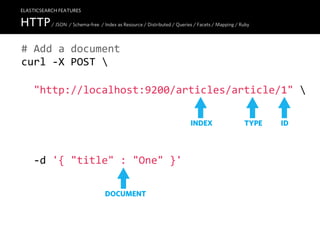 ELASTICSEARCH FEATURES

HTTP / JSON / Schema-free / Index as Resource / Distributed / Queries / Facets / Mapping / Ruby

#  Add  a  document
curl  -­‐X  POST  

    "http://localhost:9200/articles/article/1"    
    
                                                                      INDEX                 TYPE   ID




    -­‐d  '{  "title"  :  "One"  }'

                                   DOCUMENT
 