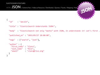 ELASTICSEARCH FEATURES

         JSON / Schema-free / Index as Resource / Distributed / Queries / Facets / Mapping / Ruby
                                                                                                      ON
HTTP /


                                                                                                    JS
{
    "id"        :  "abc123",

    "title"  :  "ElasticSearch  Understands  JSON!",

    "body"    :  "ElasticSearch  not  only  “works”  with  JSON,  it  understands  it!  Let’s  first  .

    "published_on"  :  "2011/05/27  10:00:00",
    
    "tags"    :  ["search",  "json"],

    "author"  :  {
        "first_name"  :  "Clara",
        "last_name"    :  "Rice",
        "email"            :  "clara@rice.org"
    }
}
 