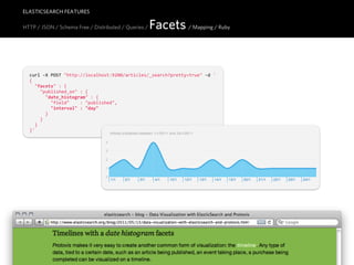 ELASTICSEARCH FEATURES

HTTP / JSON / Schema Free / Distributed / Queries /   Facets / Mapping / Ruby


  curl  -­‐X  POST  "http://localhost:9200/articles/_search?pretty=true"  -­‐d  '
  {
      "facets"  :  {
          "published_on"  :  {
              "date_histogram"  :  {
                  "field"        :  "published",
                  "interval"  :  "day"
              }
          }
      }
  }'
 