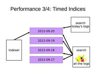 Performance 3/4: Timed Indices
 