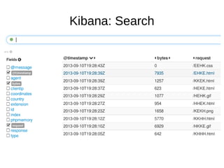 Kibana: Search
 