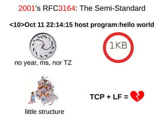 2001's RFC3164: The Semi-Standard
<10>Oct 11 22:14:15 host program:hello world
TCP + LF =
no year, ms, nor TZ
little structure
 