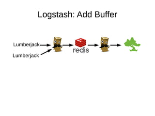 Logstash: Add Buffer
Lumberjack
Lumberjack
 