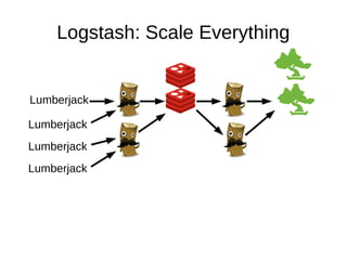 Logstash: Scale Everything
Lumberjack
Lumberjack
Lumberjack
Lumberjack
 