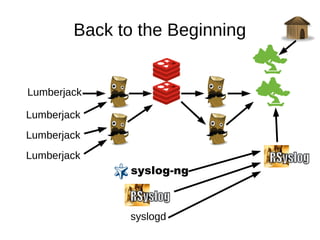 Back to the Beginning
Lumberjack
Lumberjack
Lumberjack
Lumberjack
syslogd
 