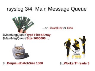 rsyslog 3/4: Main Message Queue
$MainMsgQueueType FixedArray
$MainMsgQueueSize 1000000....
...or LinkedList or Disk
$...DequeueBatchSize 1000 $...WorkerThreads 3
 
