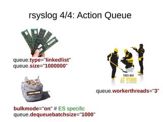 rsyslog 4/4: Action Queue
queue.type="linkedlist"
queue.size="1000000"
bulkmode="on" # ES specific
queue.dequeuebatchsize="1000"
queue.workerthreads="3"
 