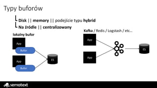 Typy buforów
Disk || memory || podejście typu hybrid
Na źródle || centralizowany
App
Bufor
App
Bufor
lokalny bufor
App
App
Kafka / Redis / Logstash / etc…
ES
ES
 