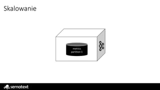 Skalowanie
metrics
partition 1
 