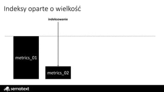 Indeksy oparte o wielkość
metrics_01
indeksowanie
metrics_02
 