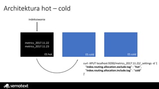 Architektura hot – cold
metrics_2017.11.22
metrics_2017.11.23
ES hot ES cold ES cold
indeksowanie
curl -XPUT localhost:9200/metrics_2017.11.22/_settings -d '{
"index.routing.allocation.exclude.tag" : "hot",
"index.routing.allocation.include.tag” : "cold"
}'
 