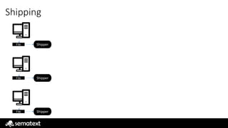 Shipping
File Shipper
File Shipper
File Shipper
 