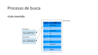 Processo de busca
•Lista invertida
 