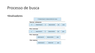 Processo de busca
•Analisadores
 