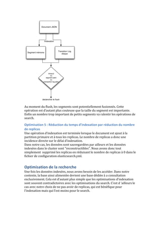Document JSON 
Segment mémoire 
Transition Log 
disque 
Indexation 
timeout 
ou 
segment plein 
ou 
transaction log plein 
déclencher le flush 
Au 
moment 
du 
flush, 
les 
segments 
sont 
potentiellement 
fusionnés. 
Cette 
opération 
est 
d’autant 
plus 
couteuse 
que 
la 
taille 
du 
segment 
est 
importante. 
Enfin 
un 
nombre 
trop 
important 
de 
petits 
segments 
va 
ralentir 
les 
opérations 
de 
search. 
Optimisation 
5 
: 
Réduction 
du 
temps 
d’indexation 
par 
réduction 
du 
nombre 
de 
replicas 
Une 
opération 
d’indexation 
est 
terminée 
lorsque 
le 
document 
est 
ajout 
à 
la 
partition 
primaire 
et 
à 
tous 
les 
replicas. 
Le 
nombre 
de 
replicas 
a 
donc 
une 
incidence 
directe 
sur 
le 
délai 
d’indexation. 
Dans 
notre 
cas, 
les 
données 
sont 
sauvegardées 
par 
ailleurs 
et 
les 
données 
indexées 
dans 
le 
cluster 
sont 
"reconstructibles". 
Nous 
avons 
donc 
tout 
simplement 
supprimé 
les 
replicas 
en 
réduisant 
le 
nombre 
de 
replicas 
à 
0 
dans 
le 
fichier 
de 
configuration 
elasticsearch.yml. 
Optimisation 
de 
la 
recherche 
Une 
fois 
les 
données 
indexées, 
nous 
avons 
besoin 
de 
les 
accéder. 
Dans 
notre 
contexte, 
la 
base 
ainsi 
alimentée 
devient 
une 
base 
dédiée 
à 
a 
consultation 
exclusivement. 
Cela 
est 
d’autant 
plus 
simple 
que 
les 
optimisations 
d’indexation 
sont 
souvent 
contradictoires 
avec 
les 
optimisations 
du 
search. 
C’est 
d 
‘ailleurs 
le 
cas 
avec 
notre 
choix 
de 
ne 
pas 
avoir 
de 
replicas, 
qui 
est 
bénéfique 
pour 
l’indexation 
mais 
qui 
l’est 
moins 
pour 
le 
search. 
 