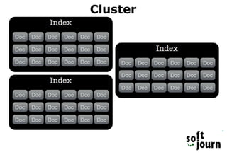 Cluster
 