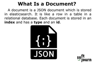 What Is a Document?
A document is a JSON document which is stored
in elasticsearch. It is like a row in a table in a
relational database. Each document is stored in an
index and has a type and an id.
 