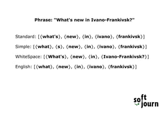 Phrase: "What's new in Ivano-Frankivsk?"
Standard: [{what's}, {new}, {in}, {ivano}, {frankivsk}]
Simple: [{what}, {s}, {new}, {in}, {ivano}, {frankivsk}]
WhiteSpace: [{What's}, {new}, {in}, {Ivano-Frankivsk?}]
English: [{what}, {new}, {in}, {ivano}, {frankivsk}]
 
