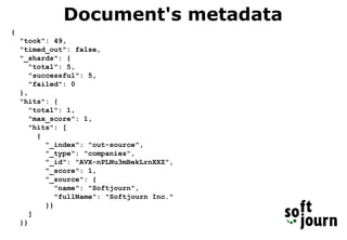 Document's metadata
{
"took": 49,
"timed_out": false,
"_shards": {
"total": 5,
"successful": 5,
"failed": 0
},
"hits": {
"total": 1,
"max_score": 1,
"hits": [
{
"_index": "out-source",
"_type": "companies",
"_id": "AVX-nPLNu3mBekLrnXXZ",
"_score": 1,
"_source": {
"name": "Softjourn",
"fullName": "Softjourn Inc."
}}
]
}}
 