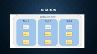 SHARDS
 