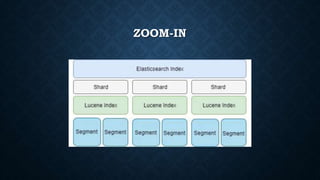 ZOOM-IN
 