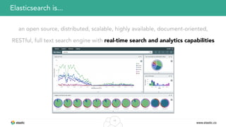 www.elastic.co
14
an open source, distributed, scalable, highly available, document-oriented,
RESTful, full text search engine with real-time search and analytics capabilities
Elasticsearch is...
 