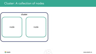 www.elastic.co
cluster
19
Cluster: A collection of nodes
node node
 