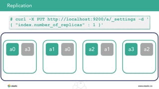 www.elastic.co
24
Replication
a0 a1 a2 a3
# curl -X PUT http://localhost:9200/a/_settings -d '
{ "index.number_of_replicas" : 1 }'
a0a3 a2a1
 