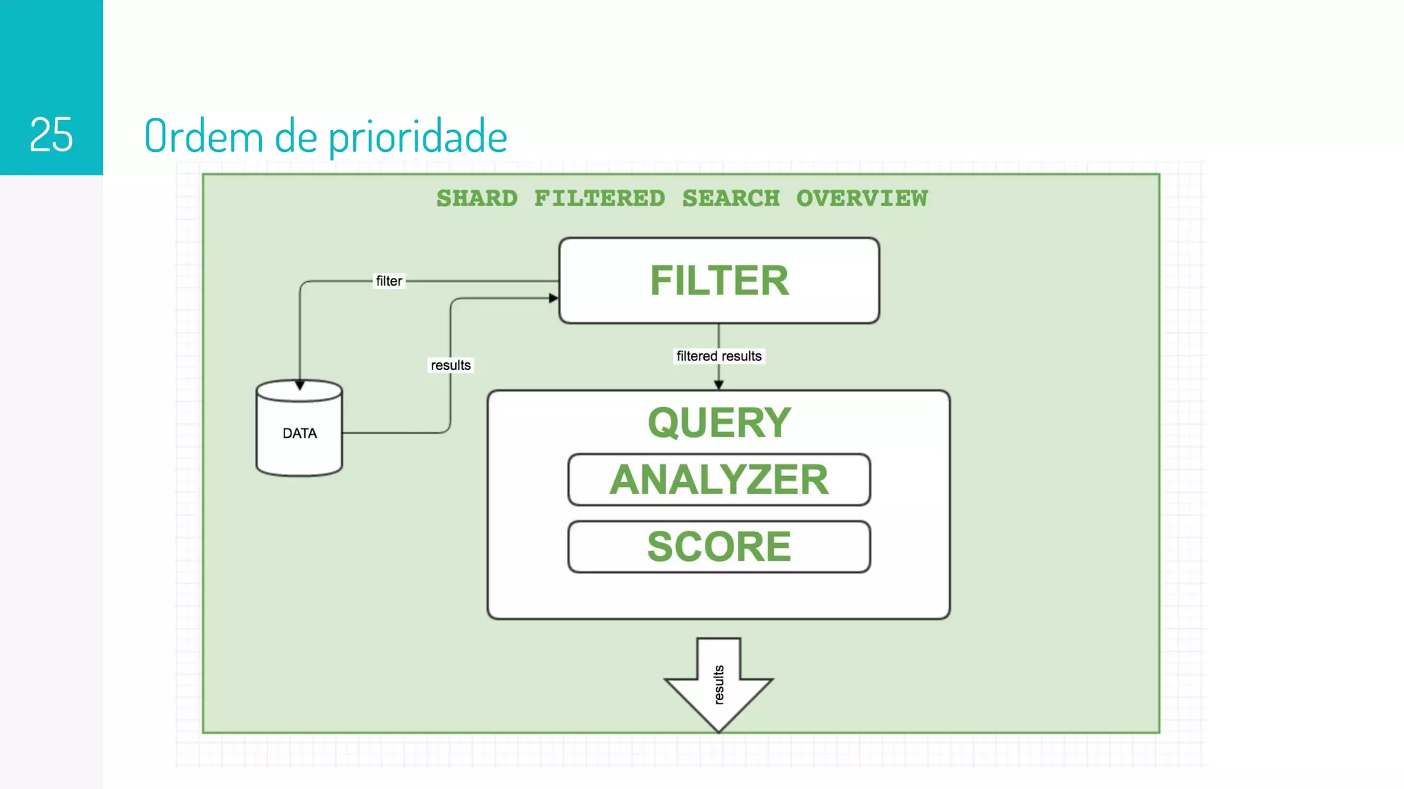 Ordem de prioridade25
 