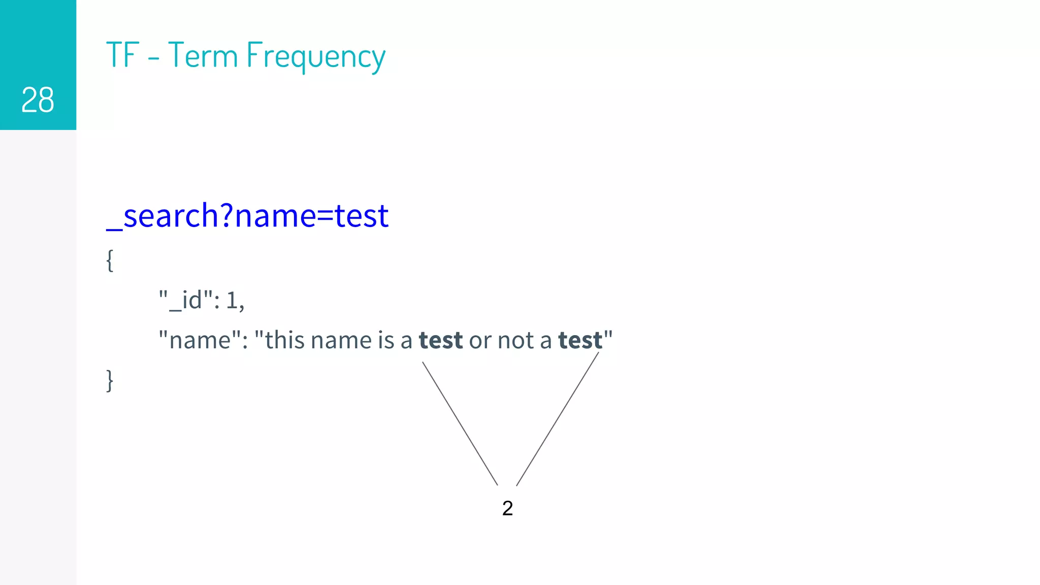 TF - Term Frequency
_search?name=test
{
"_id": 1,
"name": "this name is a test or not a test"
}
2
28
 