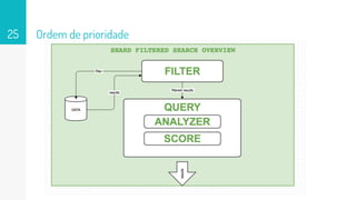 Ordem de prioridade25
 