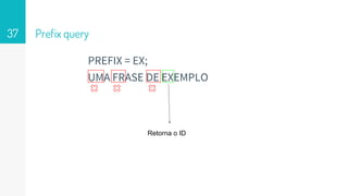 Prefix query
PREFIX = EX;
UMA FRASE DE EXEMPLO
Retorna o ID
37
 