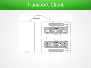 Transport-Client
 