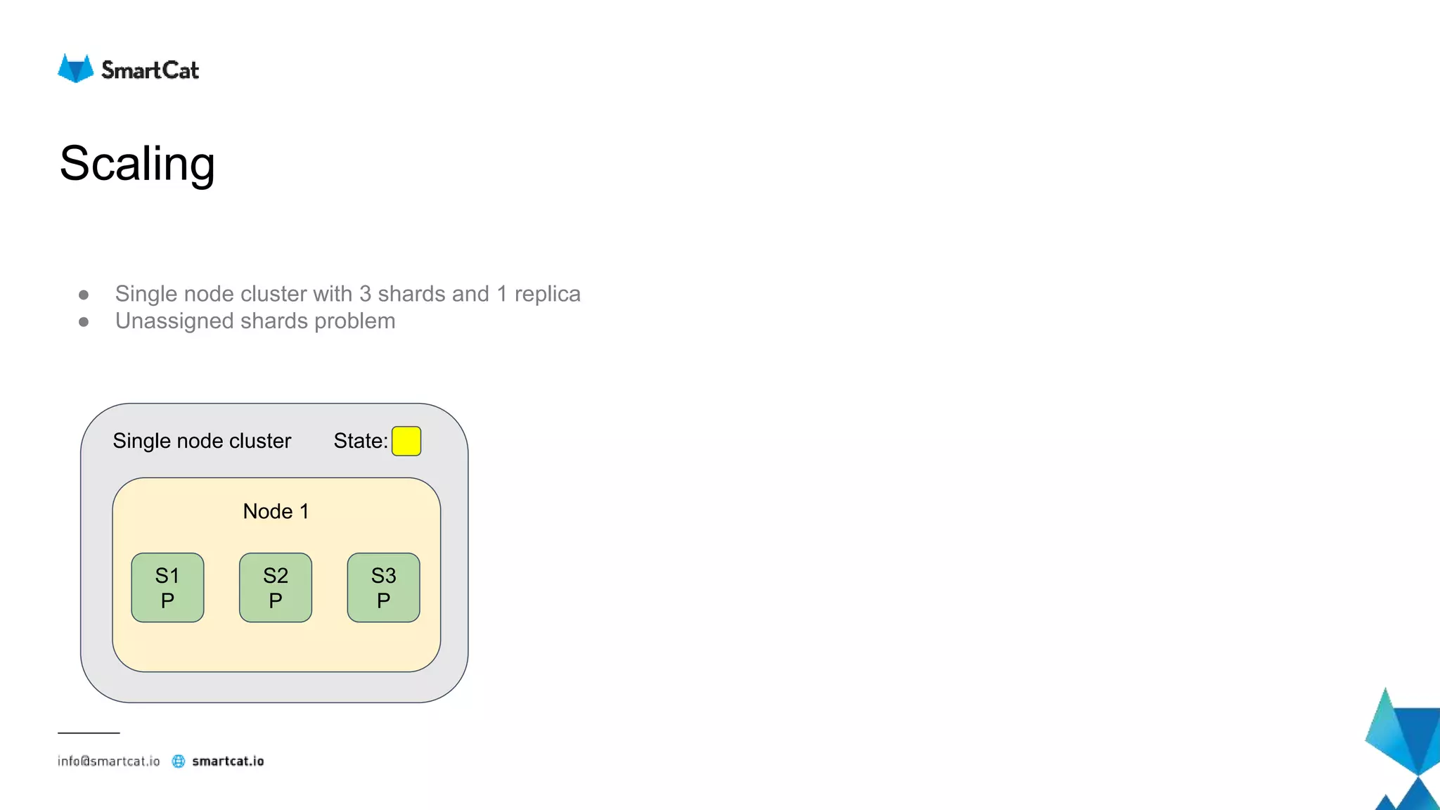 Scaling
● Single node cluster with 3 shards and 1 replica
● Unassigned shards problem
Node 1
S1
P
S2
P
S3
P
Single node cluster State:
 
