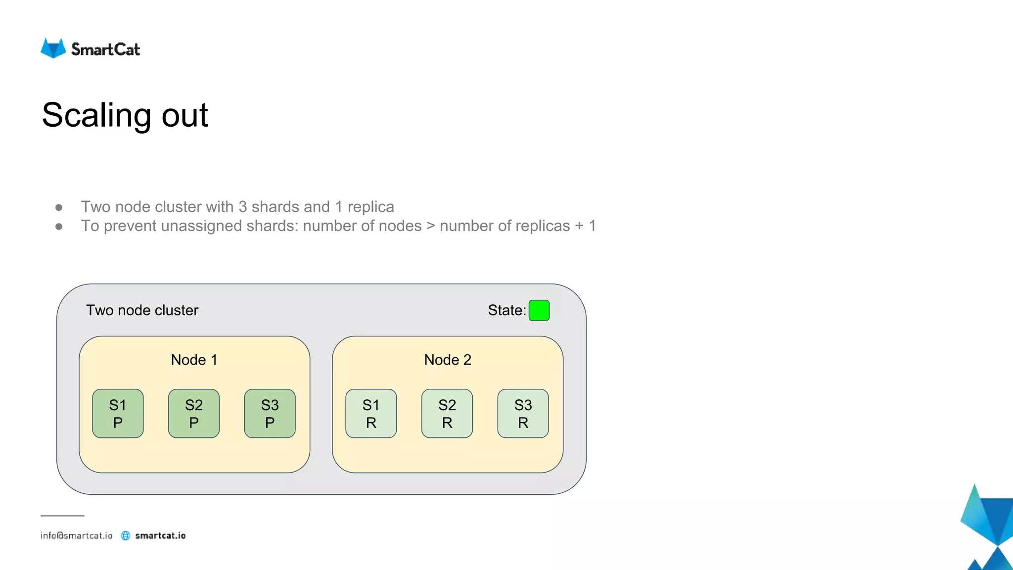 Scaling out
● Two node cluster with 3 shards and 1 replica
● To prevent unassigned shards: number of nodes > number of replicas + 1
Node 1
S1
P
S2
P
S3
P
Two node cluster State:
Node 2
S1
R
S2
R
S3
R
 